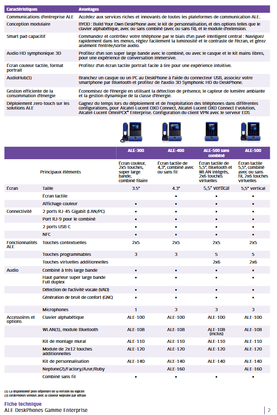 ALCATEL / ALE-500 IP DeskPhone avec combiné filaire